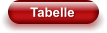 Tabelle